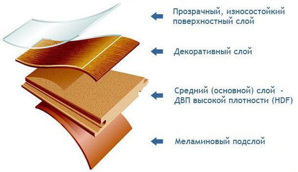 послойная визуализация (из чего сделан ламинат)